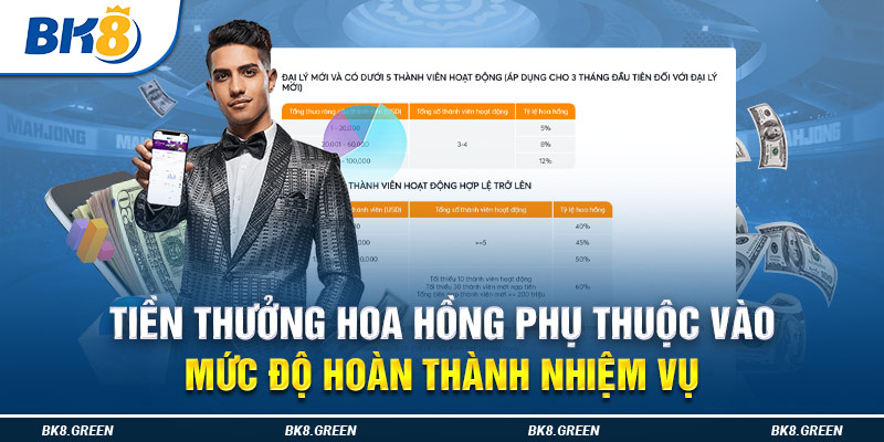 Tiền thưởng hoa hồng phụ thuộc vào mức độ hoàn thành nhiệm vụ